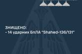 Вночі українські міста знову атакували «шахеди»: з 20 дронів знищено 14