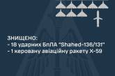 Вночі над Україною збили 18 «шахедів» та ракету Х-59