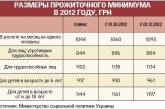 Пенсии и зарплаты бюджетникам подрастут четвертый раз за год 