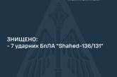 Вночі над Україною збили 7 ворожих «шахедів»