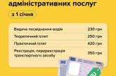 В Україні подорожчають документи водія: як зміняться суми з 1 січня