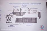 На николаевском полигоне ТБО будут вырабатывать электроэнергию из отходов