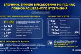 У поліції назвали кількість військових злочинів РФ проти України