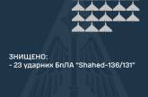 Ночью над Украиной сбили 23 «шахеда» - один в Николаевской области