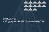 Вночі над Україною збили 23 «шахеди» - один на Миколаївщині