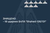 Ночью на юге Украины сбили 18 шахедов из 22 запущенных россиянами