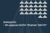 Вночі над Україною збили 38 «шахедів»