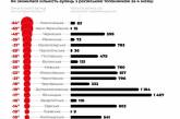 У Миколаївській області за 4 місяці перейменували 817 вулиць