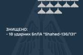 Нічна атака: росіяни вдарили ракетою «Іскандер» та запустили 18 «шахедів»