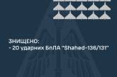 Над Україною вночі збили 20 «шахедів», зокрема в Миколаївській області