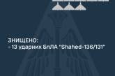 Росіяни атакували Україну «шахедами»: майже всі збили на Миколаївщині