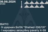 Вночі захисники збили 9 ворожих «шахедів» із 13 та авіаційну ракету