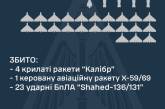 Вночі по Україні били «Кинджалом», «Калібрами» та «шахедами»