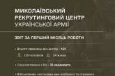 Стало известно, сколько людей обратилось в Николаевский рекрутинговый центр за месяц работы