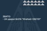 Вночі ворог атакував «шахедами»: майже всі збили, але є «прильоти» по об'єктах енергетики