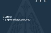 Над Украиной ночью сбили 3 крылатые ракеты Х-101