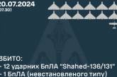 РФ атакувала чотирма «Іскандерами» та «шахедами»: збито 13 безпілотників