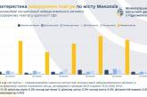 У Миколаєві зафіксували чотириразове перевищення рівня формальдегіду у повітрі