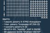 Самая масштабная атака по Украине: сбито более 200 ракет и дронов, из них 30 — над Николаевской областью