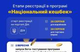 Стартувала реєстрація виробників на участь у програмі «Національний кешбек»