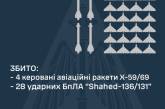 Вночі українські міста атакували ракетами та «шахедами» - частину збили