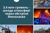 В Миколаєві порахували, скільки забруднюючих речовин викинуто в атмосферу за першу половину жовтня