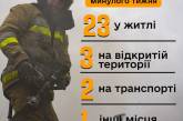 Горим все чаще: в Николаевской области растет число пожаров, погибли уже 5 человек