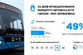 За три недели автобусным маршрутом №79 николаевцы воспользовались более 15 тысяч раз 