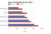  Из чего складывается цена автомобиля 
