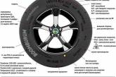 Памятка автомобилисту по выбору резины