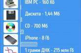 16 доказательств, что ДНК устроена не совсем так, как нам рассказывали в школе