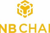 Аналіз звіту BNB Chain (на 20 лютого)