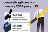 З початку року сервісні центри МВС здійснили більше 2 млн. реєстрацій транспортних засобів