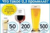 Беларусь снижает планку уровня алкоголя в крови водителей