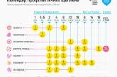 Минздрав развеял популярный миф о вакцинации