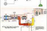 Новые технологии: дешевую энергию можно получать из углекислого газа