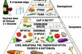 Средиземноморская диета полезна для психики