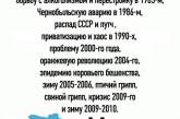 Явка избирателей на этих выборах стала самой низкой за всю историю независимой Украины