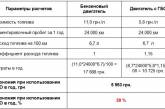 В Украине начались продажи Lanos с заводским ГБО