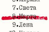 Большинство украинских мужчин готовы 8 марта сделать приятное женщине 