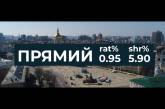Выборы-2019: «Прямой» занят пятое место в рейтинге украинских каналов