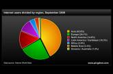 Опубликована сводная мировая интернет-статистика 2009 года