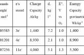 Открыт новый класс батарей огромной ёмкости