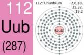 112 химический элемент получил официальное название