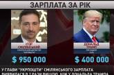 Трамп мечтает возглавить «Укрпочту»: реакция сетей на зарплату Смелянского. ФОТО