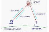 В России с 1 июня запретят GPS