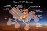 НАСА отказалось от установки российского оборудования на новый марсоход