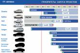 Автомобили Lada: грядет кардинальное обновление