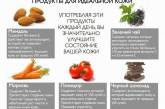 Топ-5 продуктов для идеальной кожи