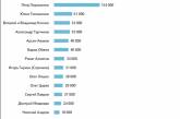 ТОП-20 самых популярных людей украинского Твиттера